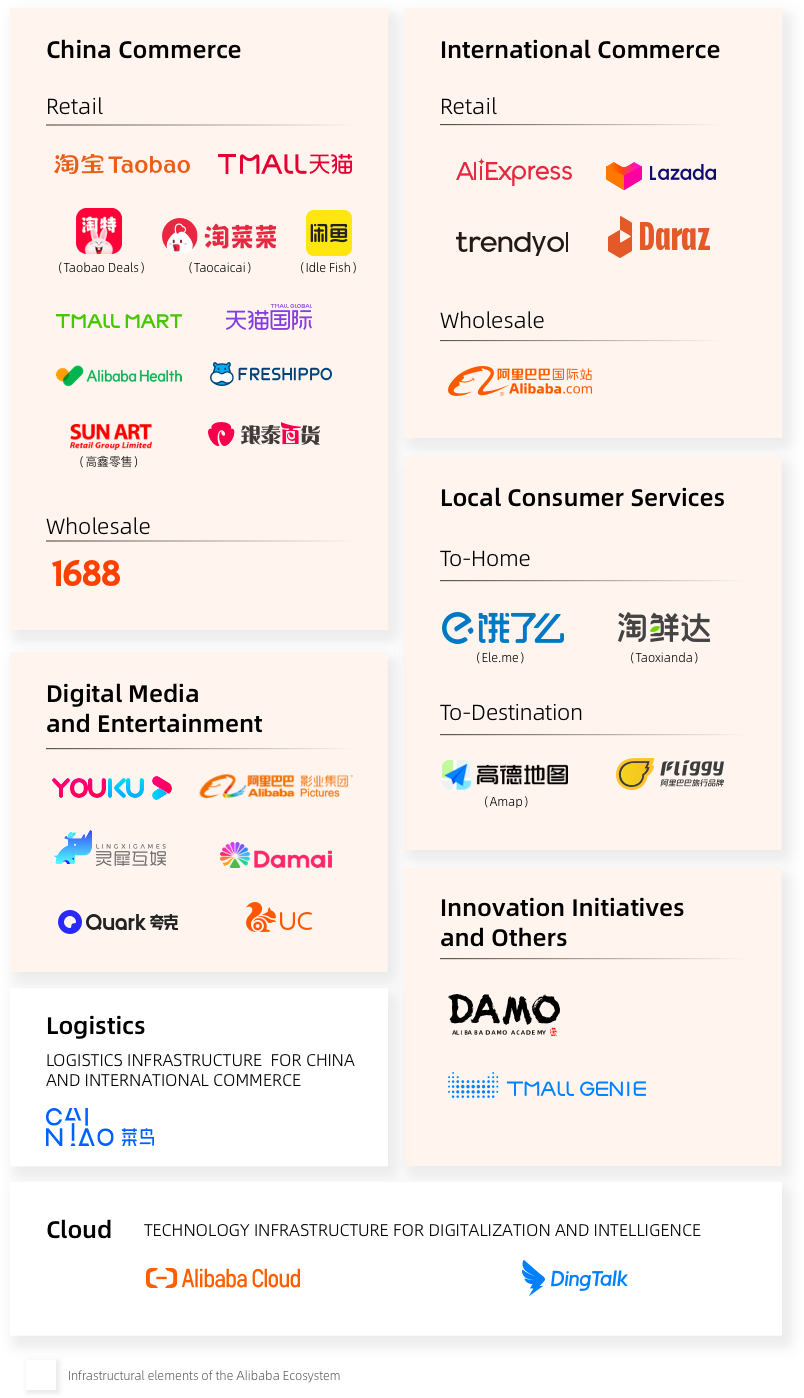 Introduction to Alibaba Group Alibaba Group